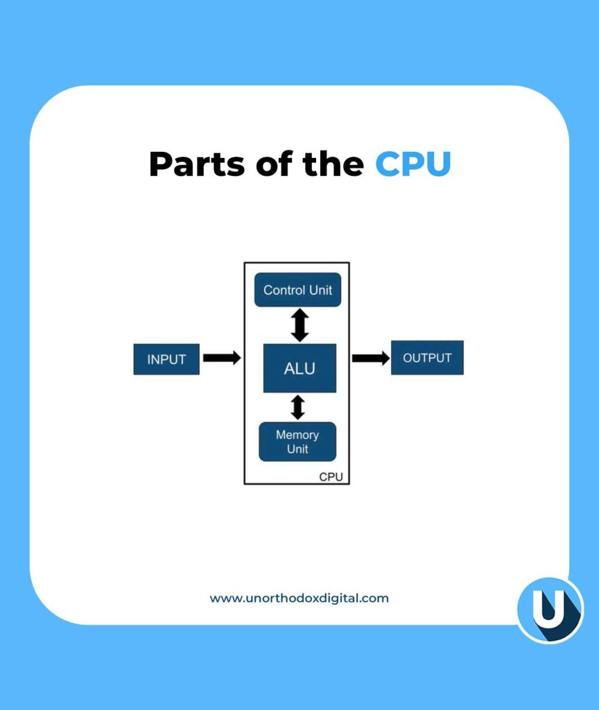 Different Parts of CPU (Central Processing Unit)