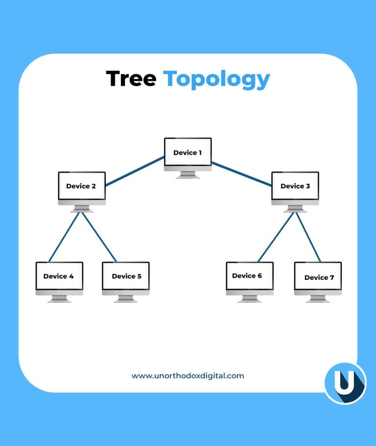 Types of Network Topologies and How They Work
