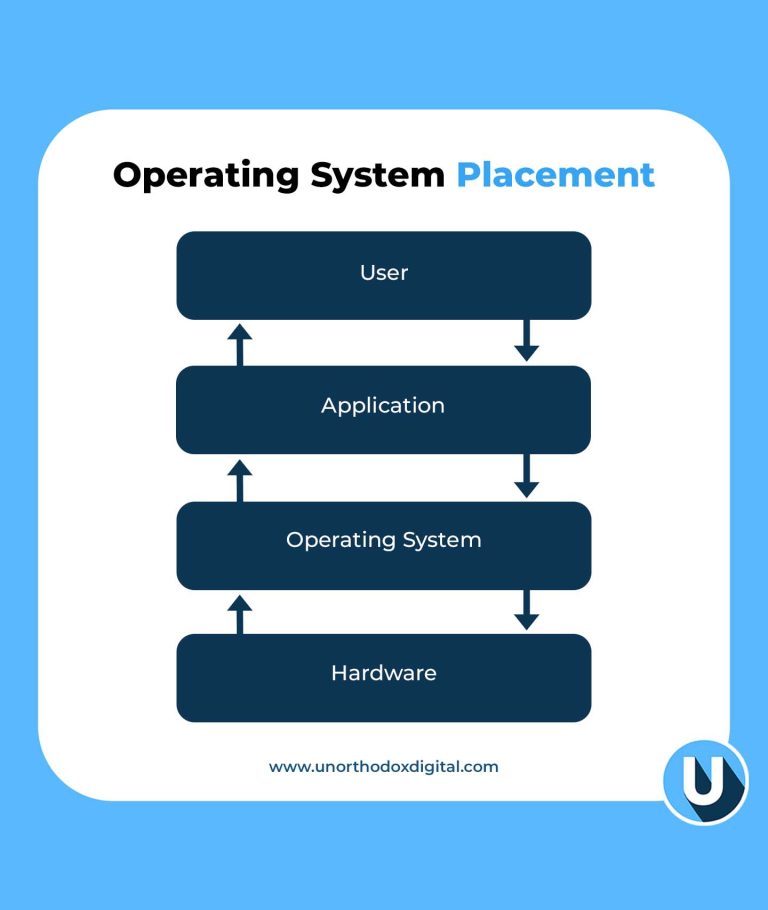 Operating Systems Explained in Simple Terms